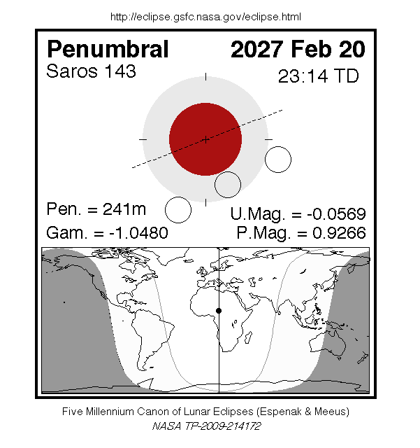 NASA global map and diagram for the February 20, 2027 penumbral lunar eclipse